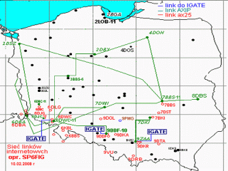 Mapa linkow AXIP