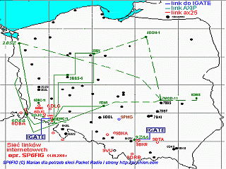 Mapa linkow AXIP
