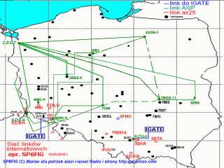 Mapa linkow AXIP