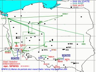 Mapa linkow AXIP