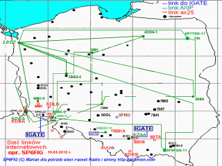 Mapa linkow AXIP
