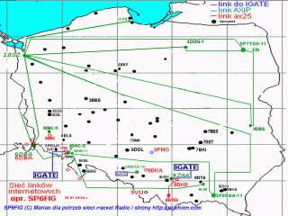Mapa linkow AXIP